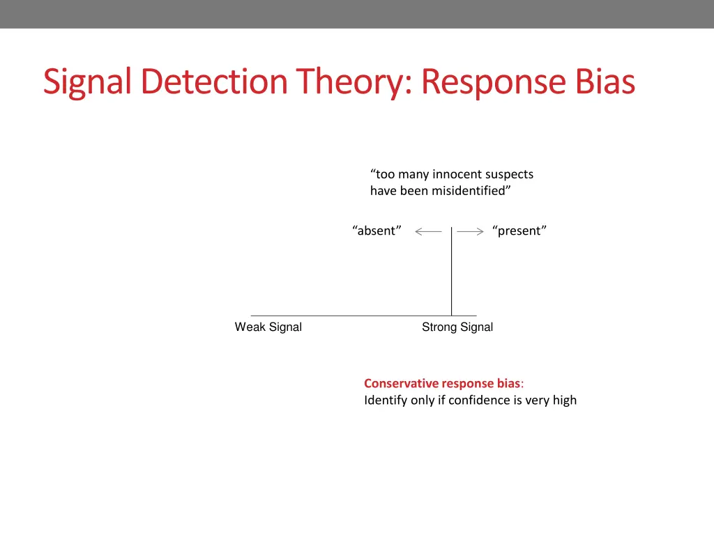 signal detection theory response bias 5