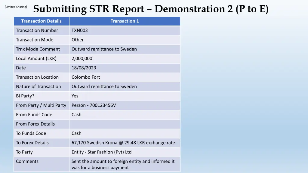 limited sharing submitting str report 1