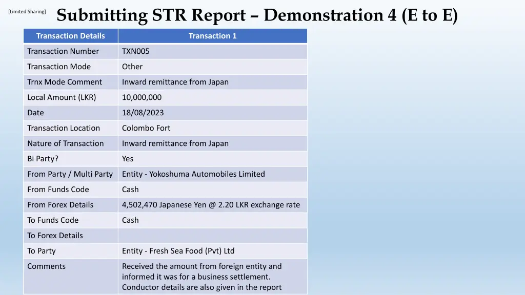 limited sharing submitting str report 4