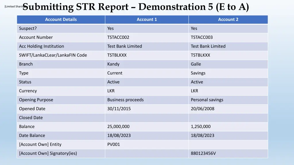 limited sharing submitting str report 5