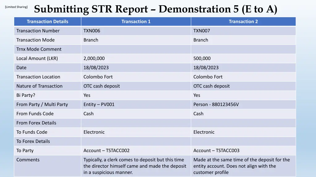 limited sharing submitting str report 6