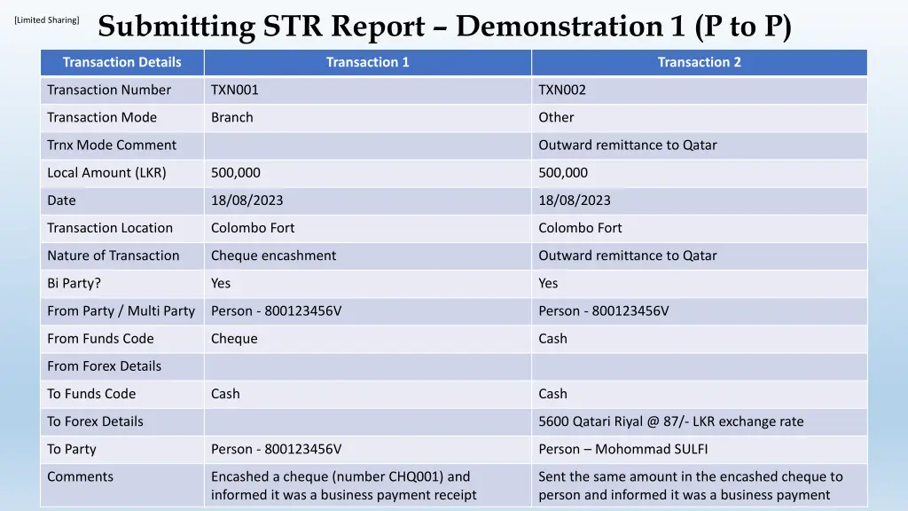 limited sharing submitting str report