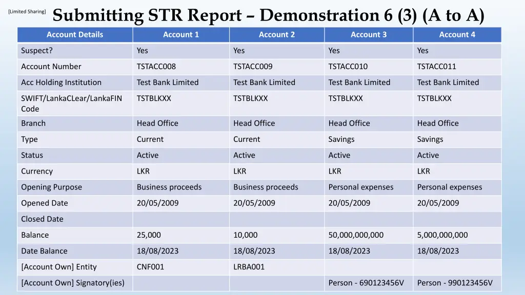 submitting str report demonstration 6 3 a to a