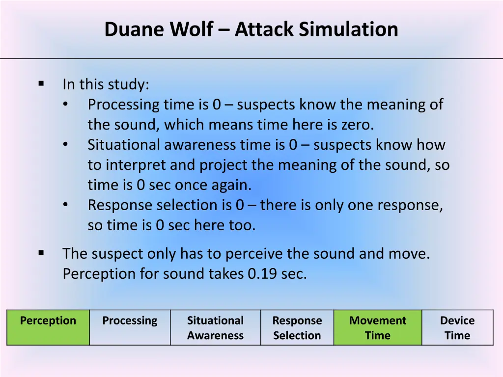 duane wolf attack simulation