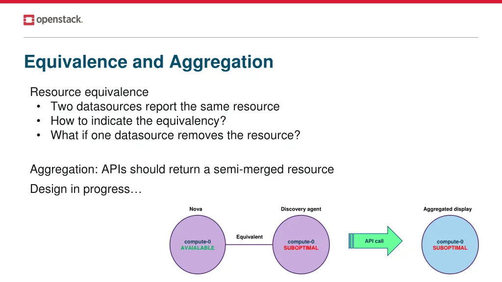 equivalence and aggregation