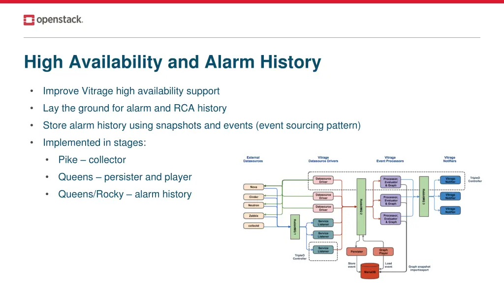 high availability and alarm history