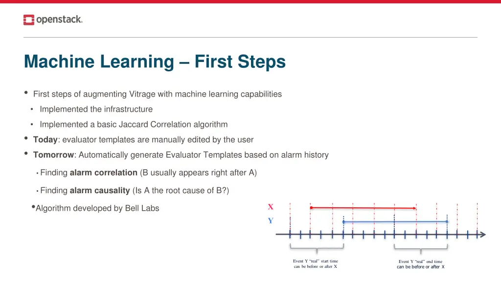 machine learning first steps