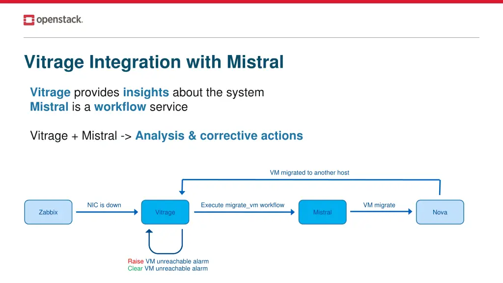 vitrage integration with mistral