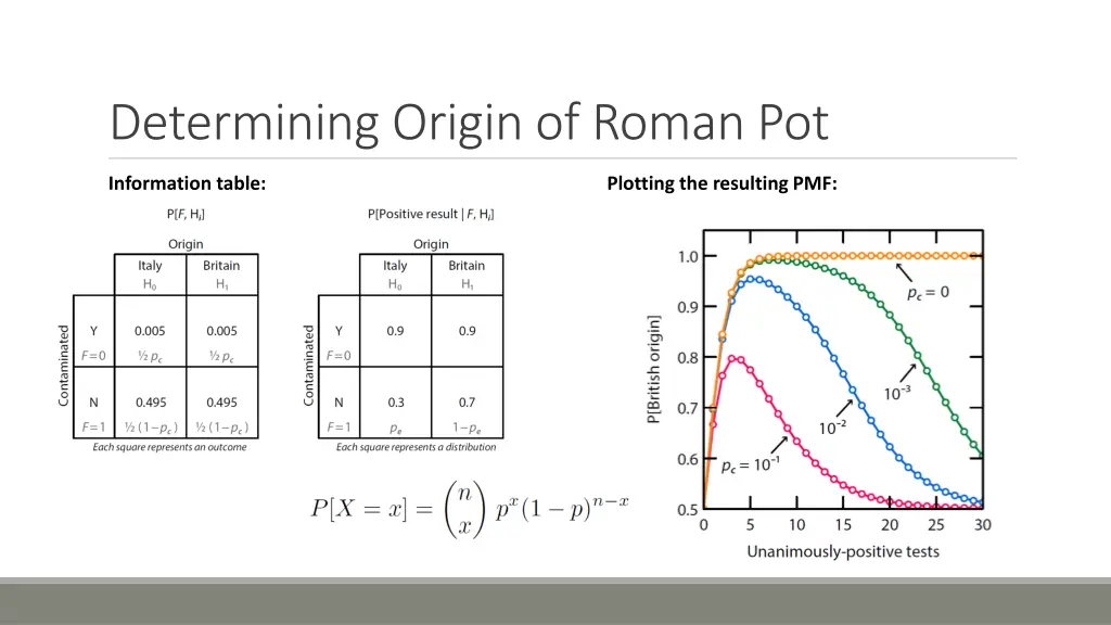 determining origin of roman pot 1