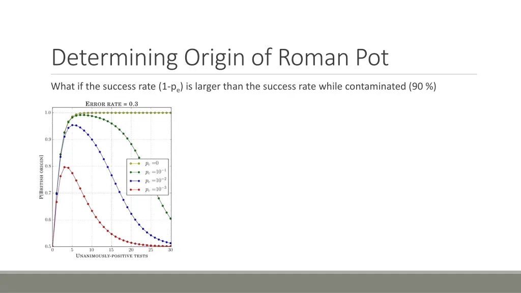 determining origin of roman pot 2