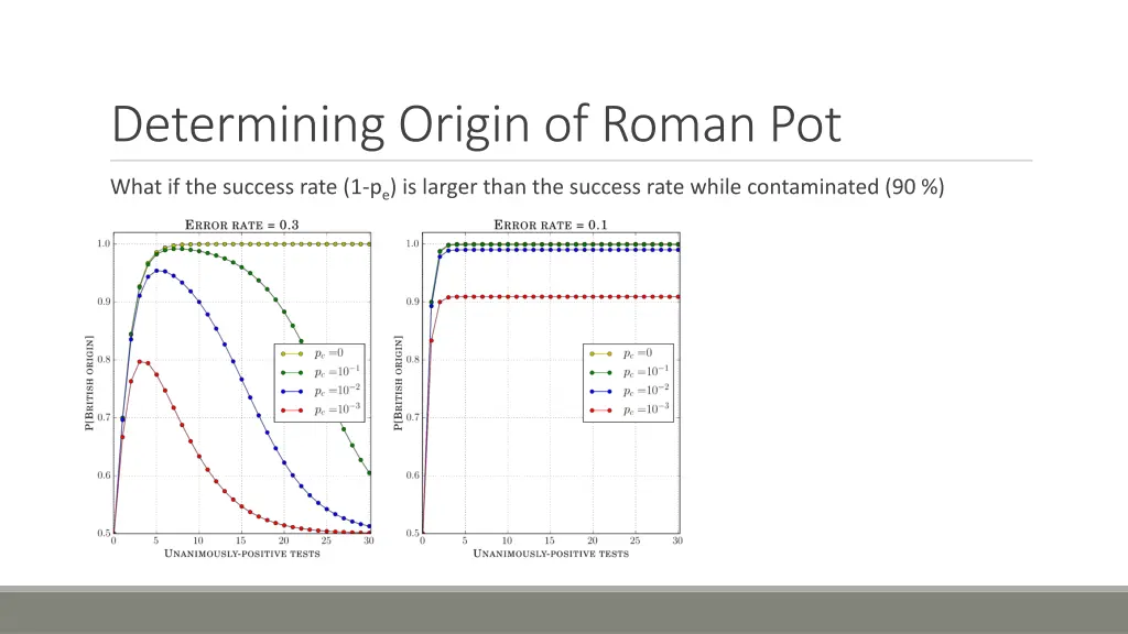 determining origin of roman pot 3