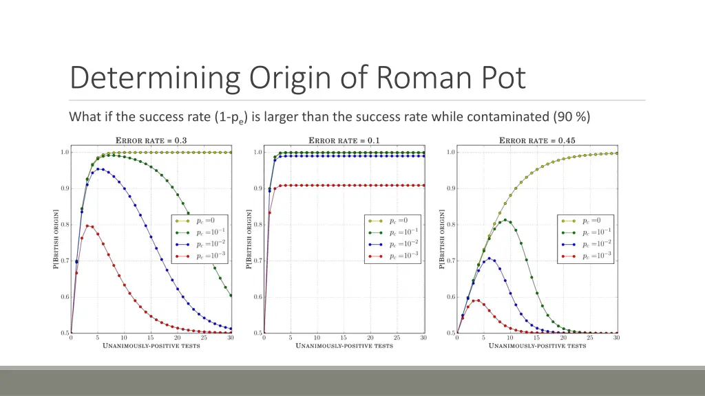 determining origin of roman pot 4