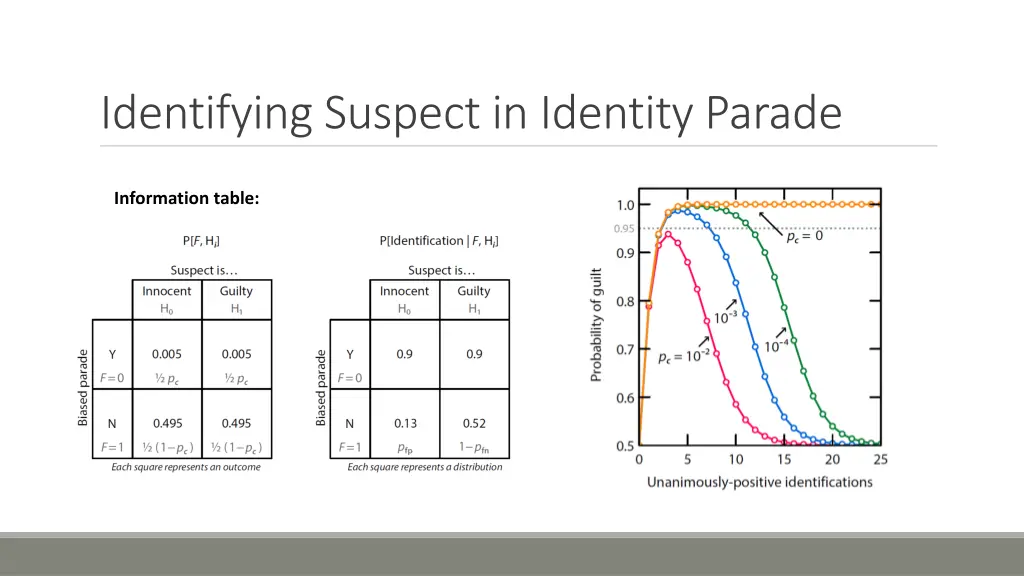 identifying suspect in identity parade 1