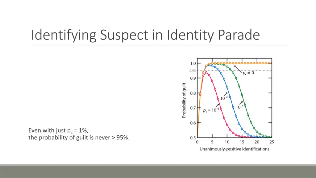 identifying suspect in identity parade 2