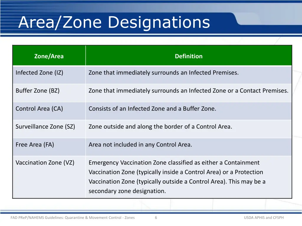 area zone designations