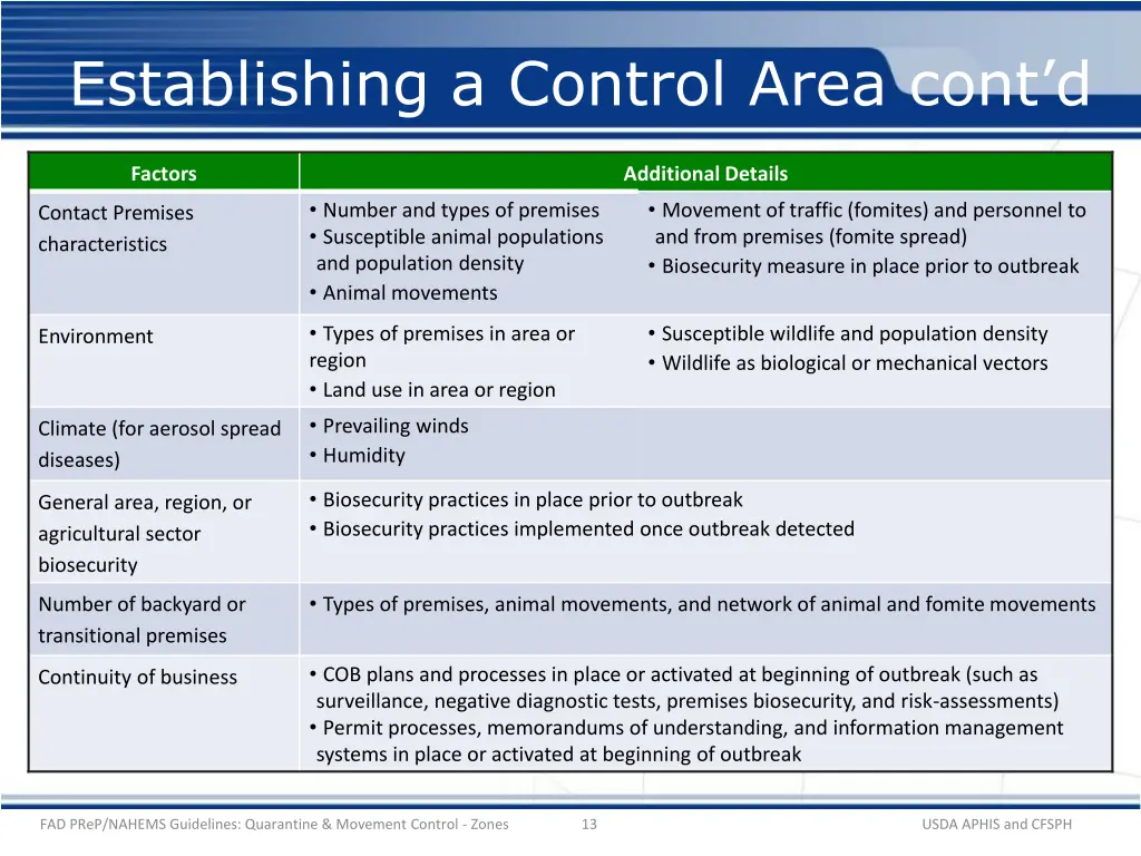 establishing a control area cont d