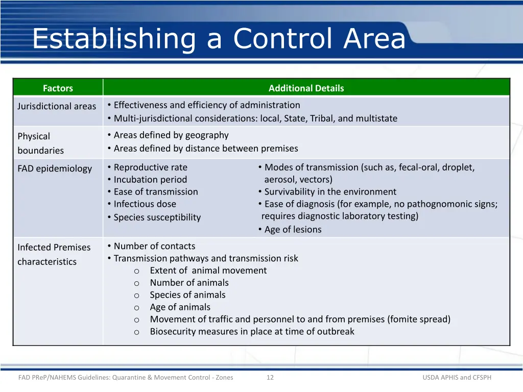 establishing a control area