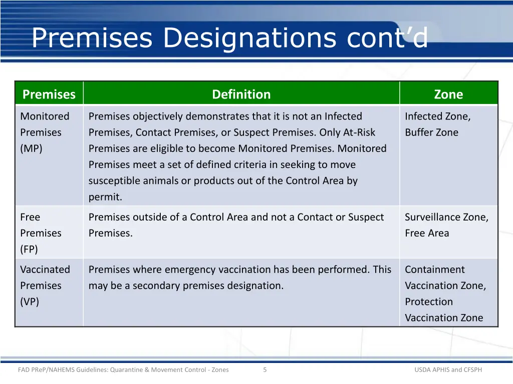 premises designations cont d