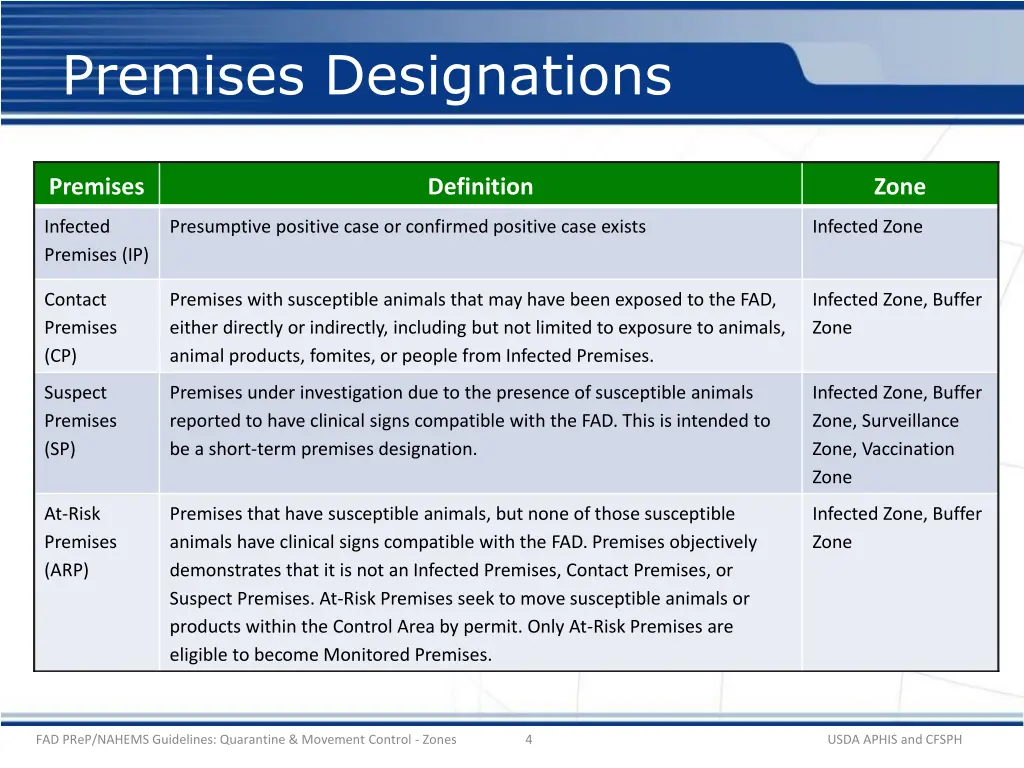 premises designations