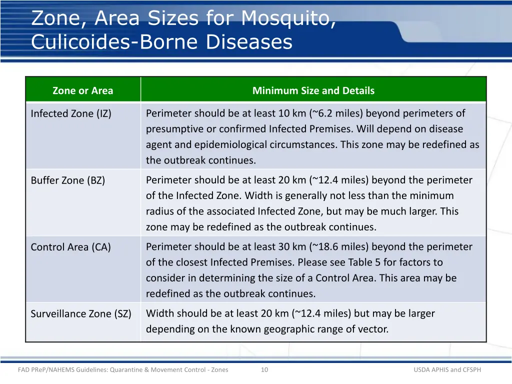 zone area sizes for mosquito culicoides borne