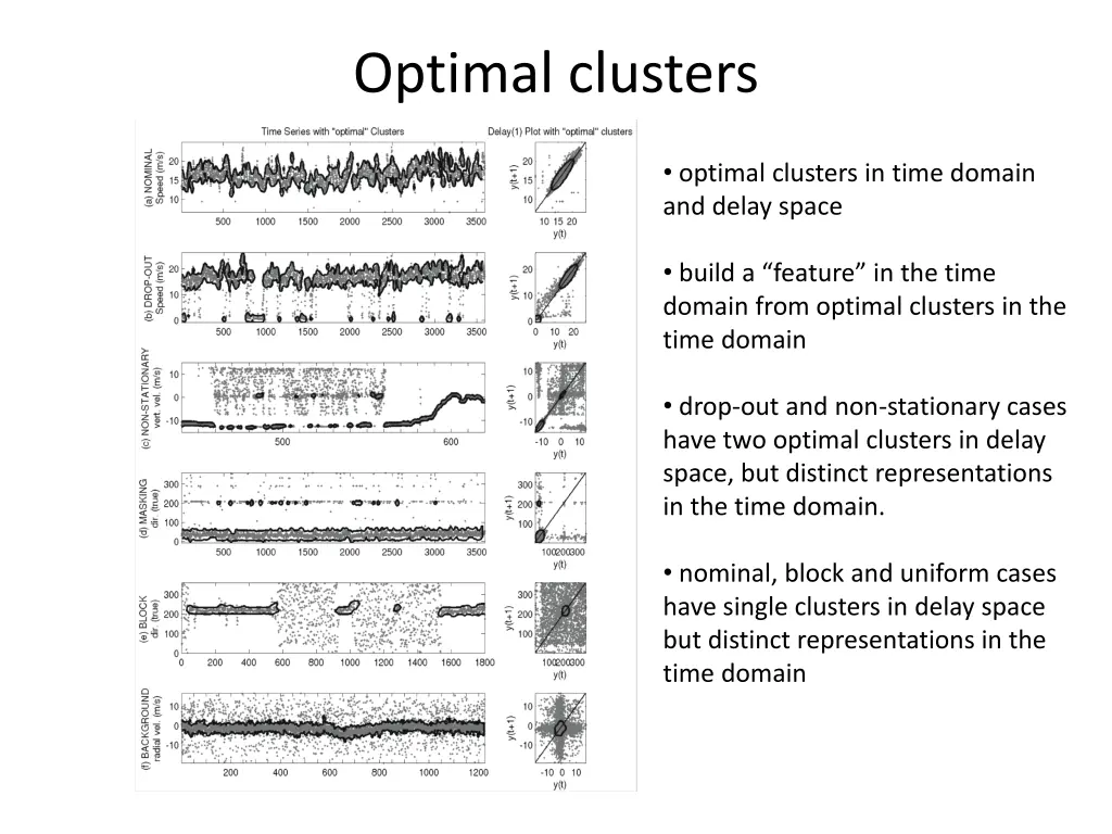 optimal clusters