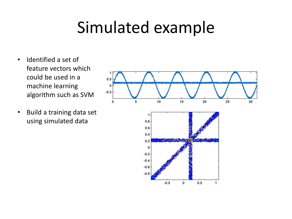 simulated example