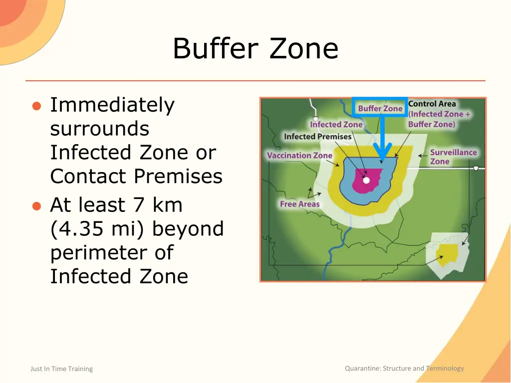 buffer zone