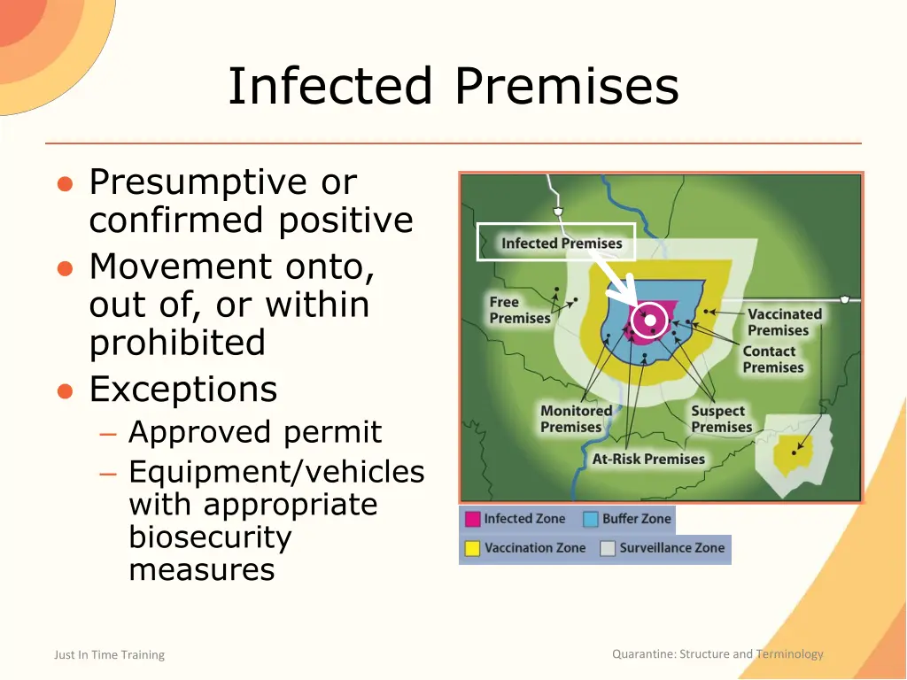 infected premises