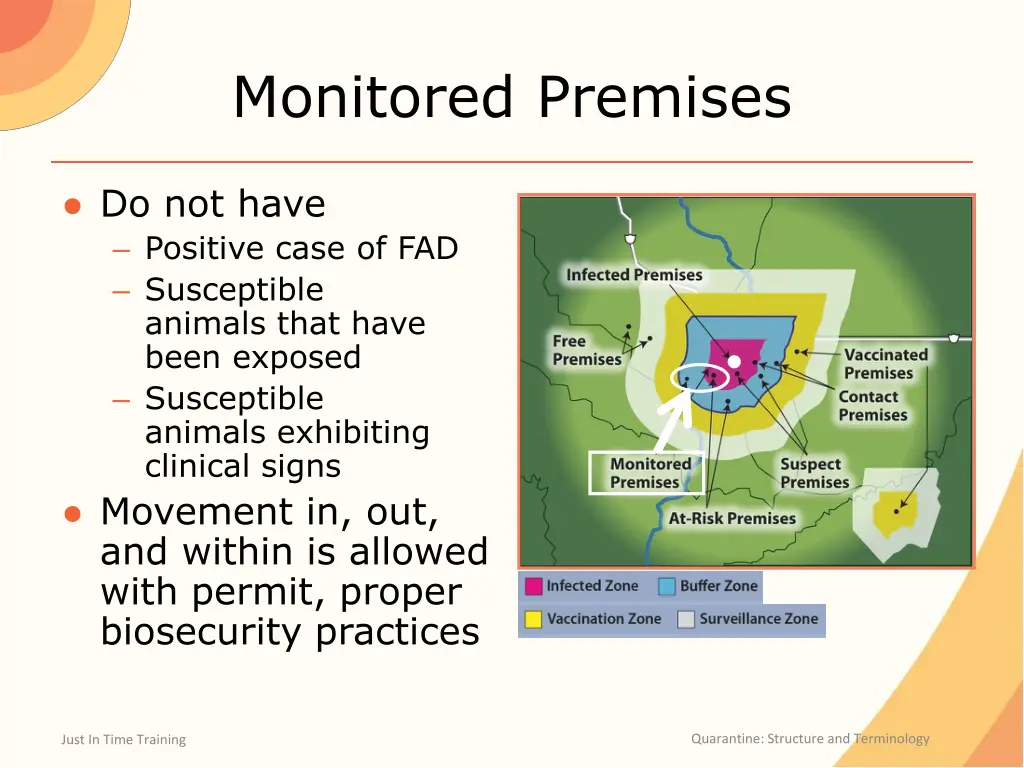 monitored premises