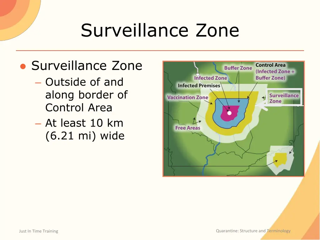 surveillance zone