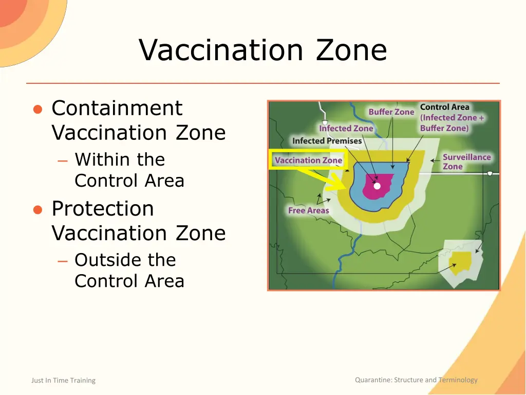 vaccination zone