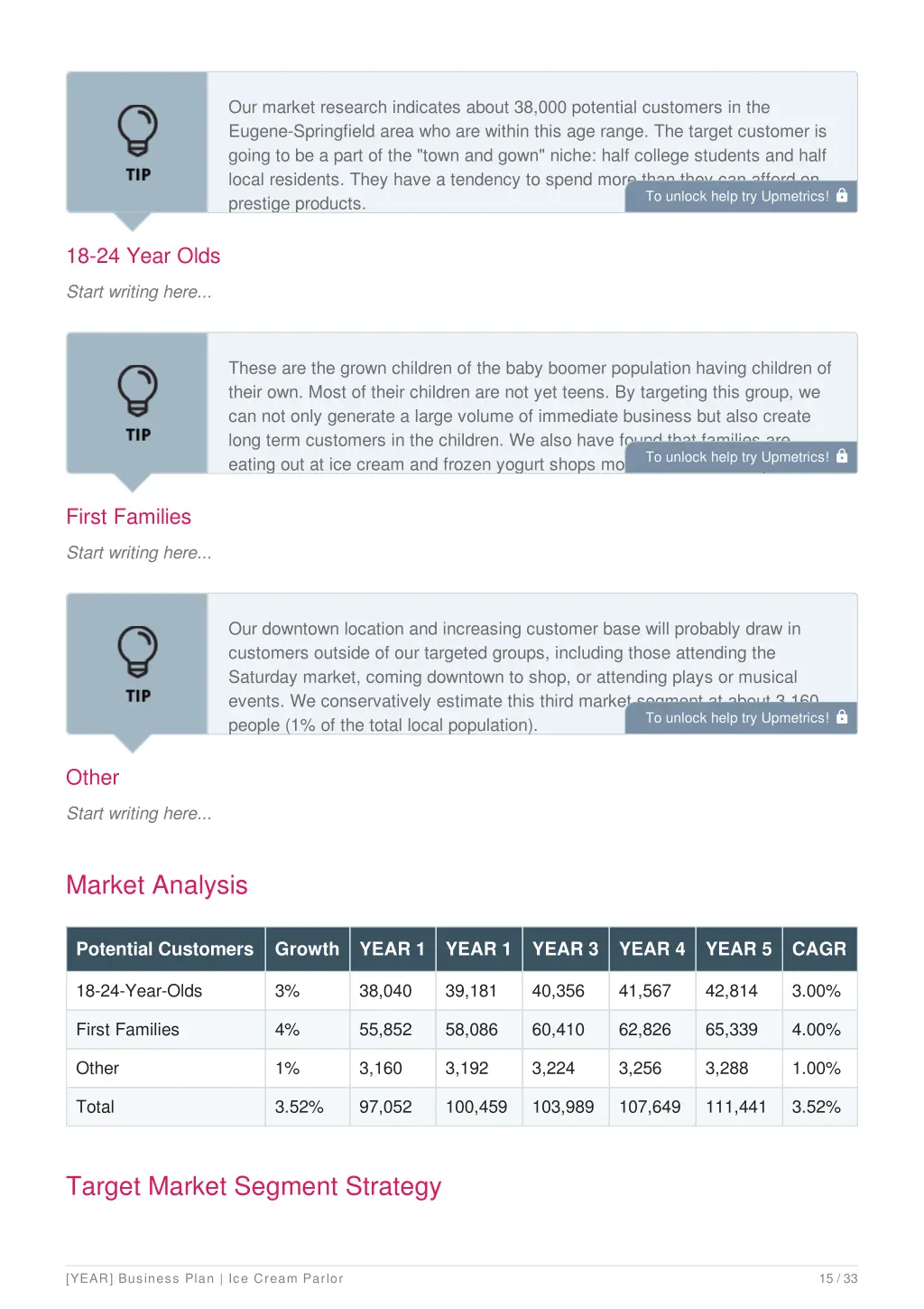 our market research indicates about