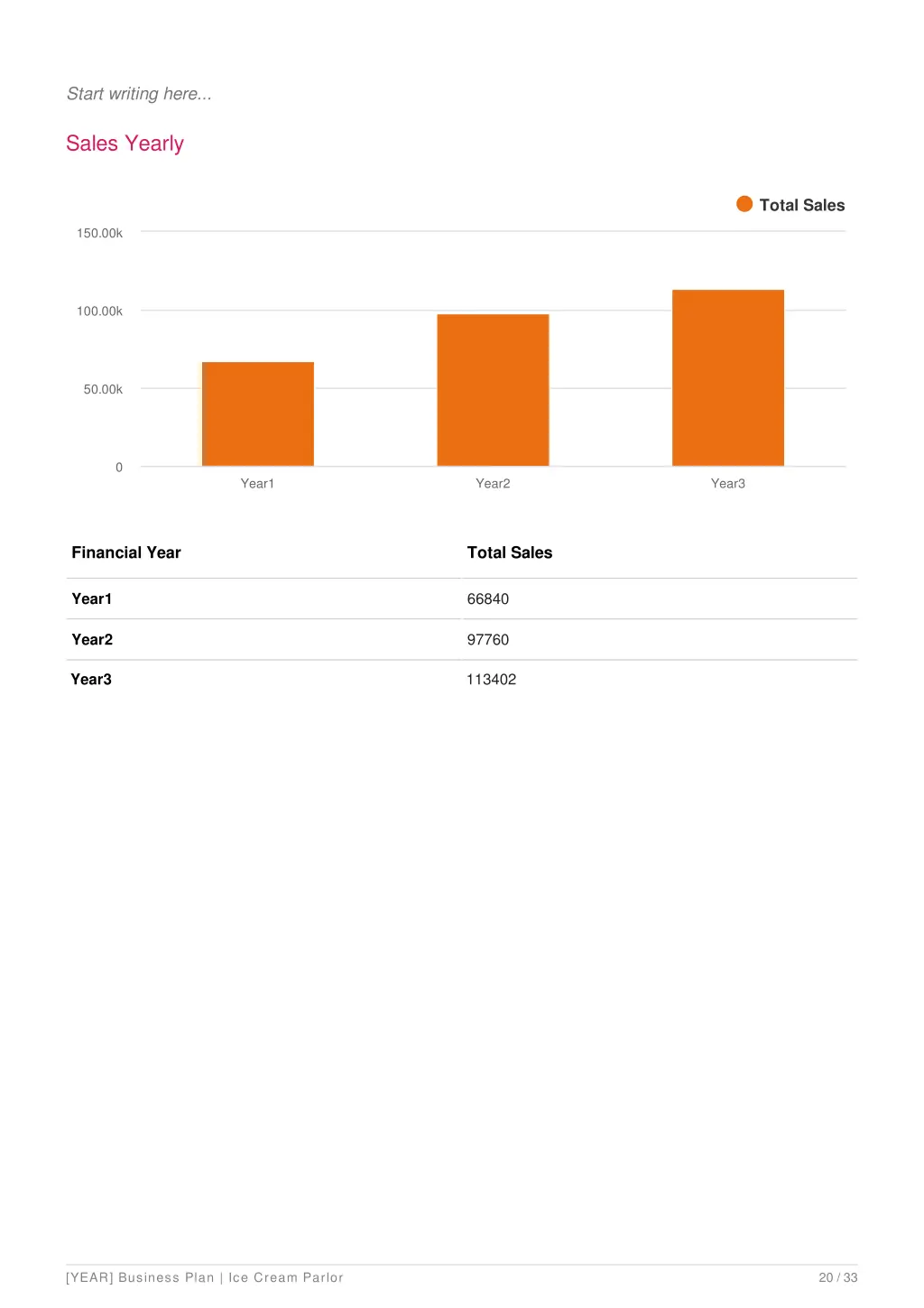 sales forecast