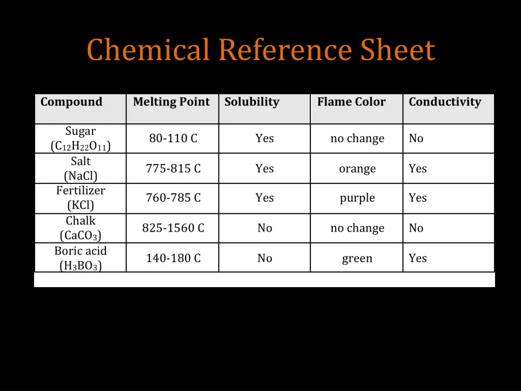 chemical reference sheet