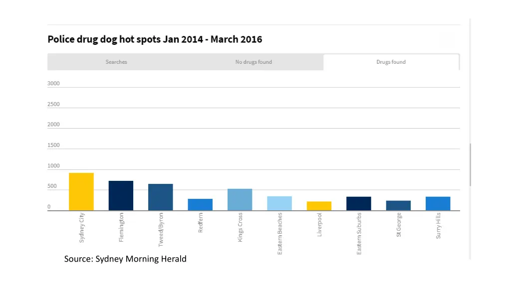 source sydney morning herald 1