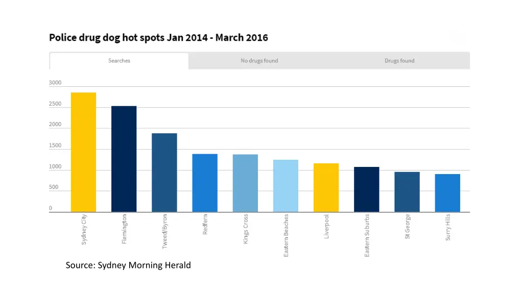 source sydney morning herald