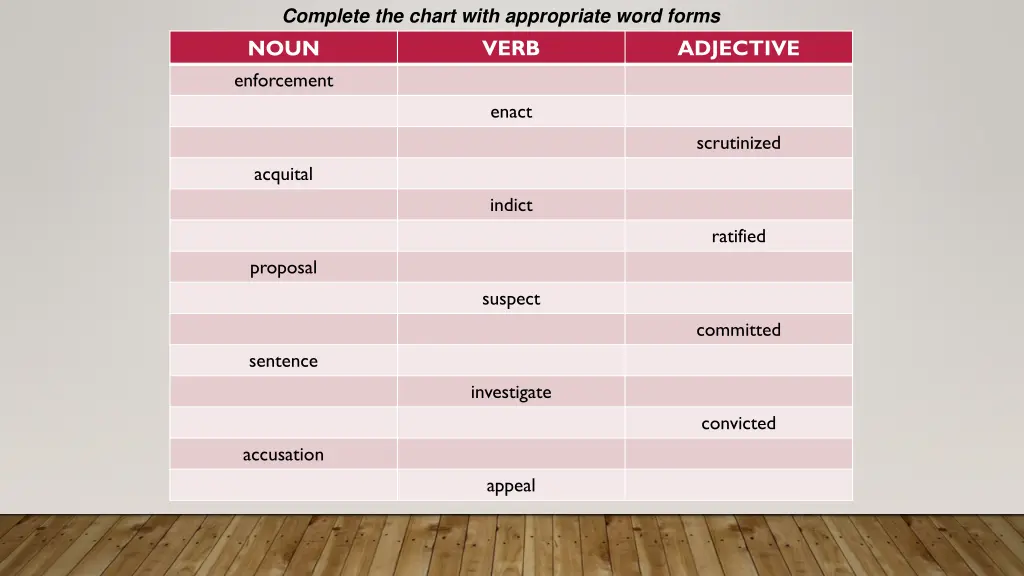 complete the chart with appropriate word forms