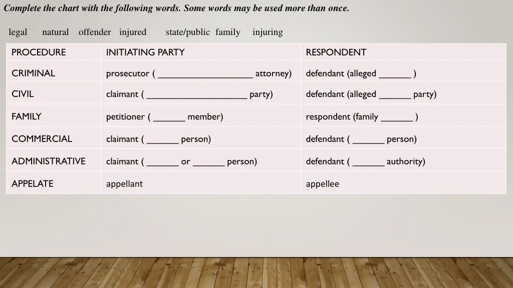 complete the chart with the following words some