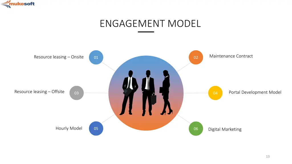 engagement model