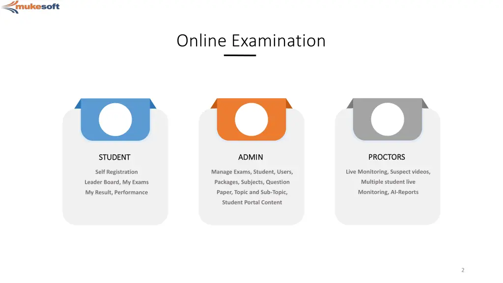 online examination