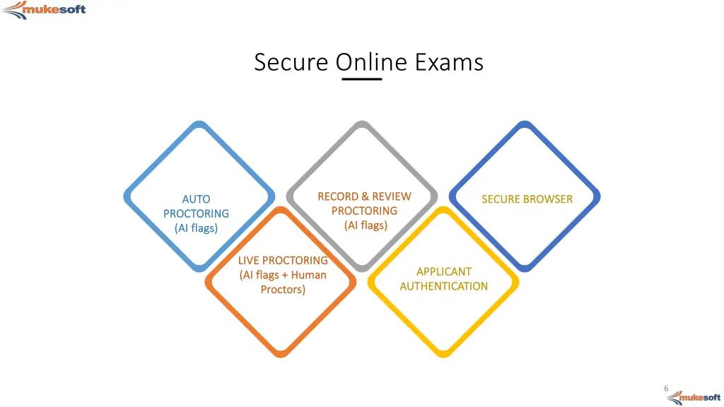 secure online exams