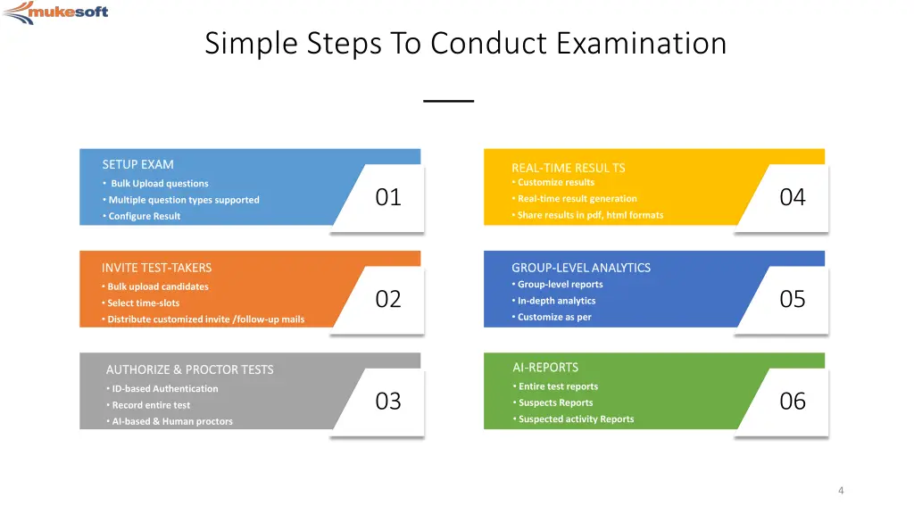 simple steps to conduct examination