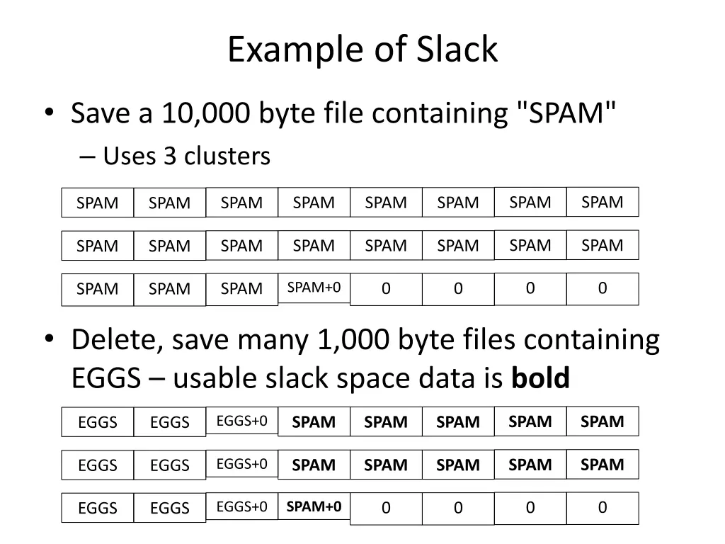 example of slack