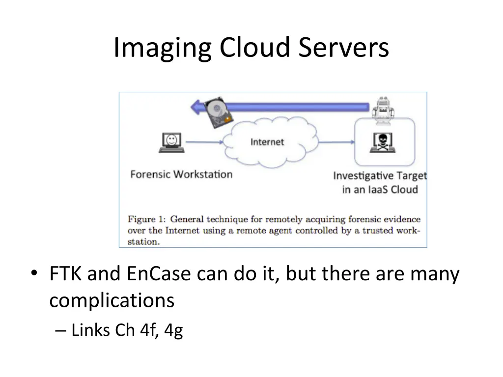 imaging cloud servers