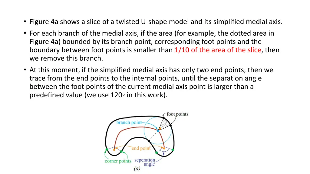 figure 4a shows a slice of a twisted u shape