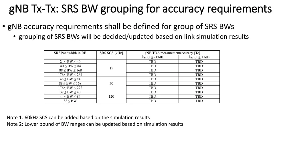 gnb gnb tx tx tx srs bw grouping for accuracy