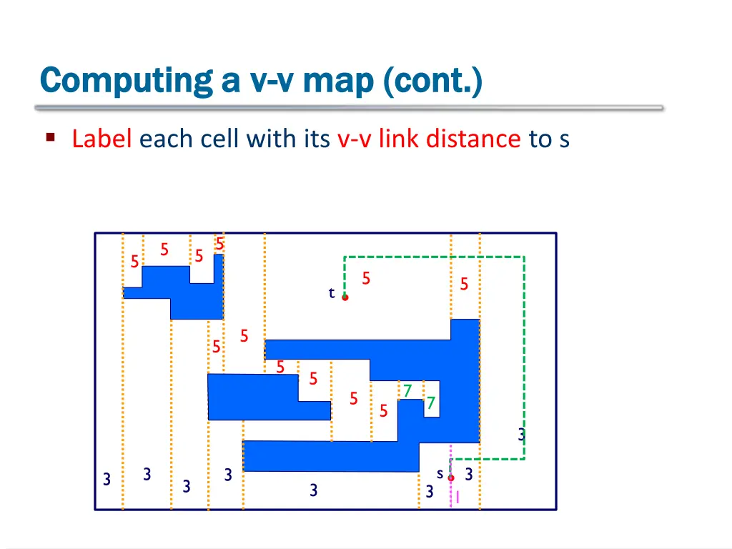 computing a v computing a v v map cont 1