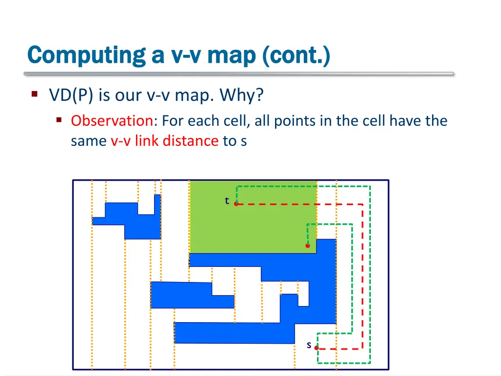 computing a v computing a v v map cont