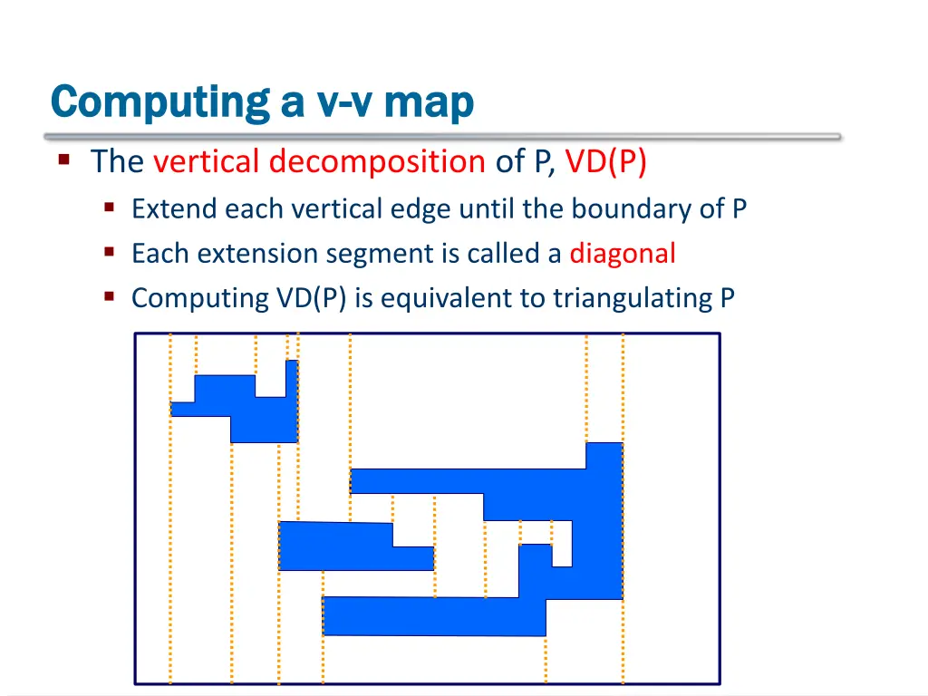 computing a v computing a v v map the vertical