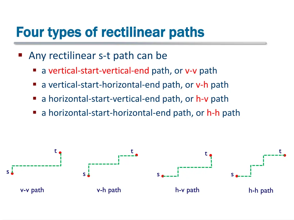 four types of rectilinear paths four types